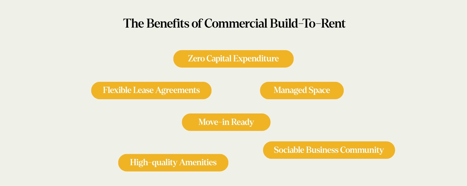 The Benefits of Commercial Build to Rent in Manchester